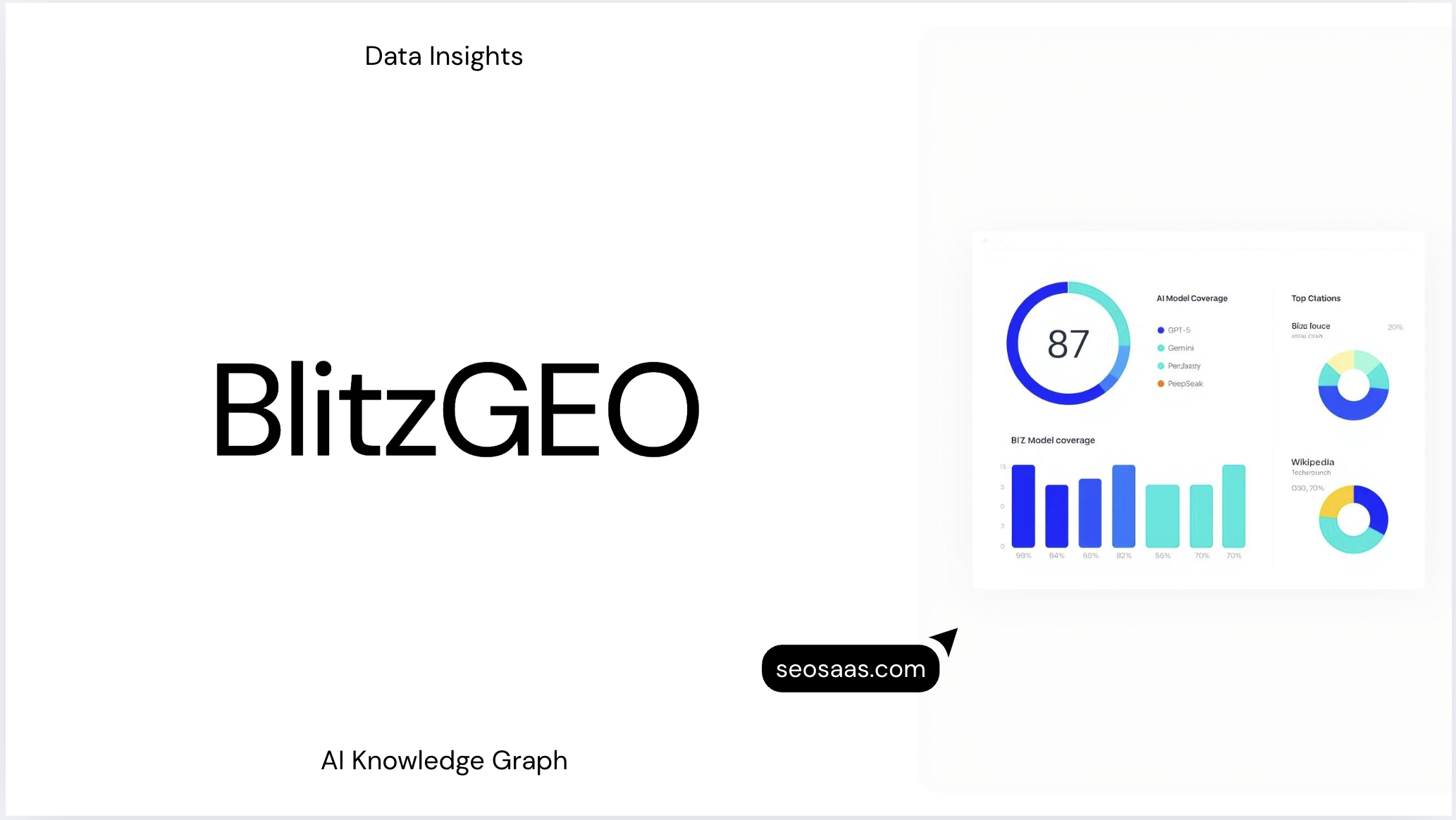 BlitzGeo Dashboard showing Blitz Score and AI model coverage